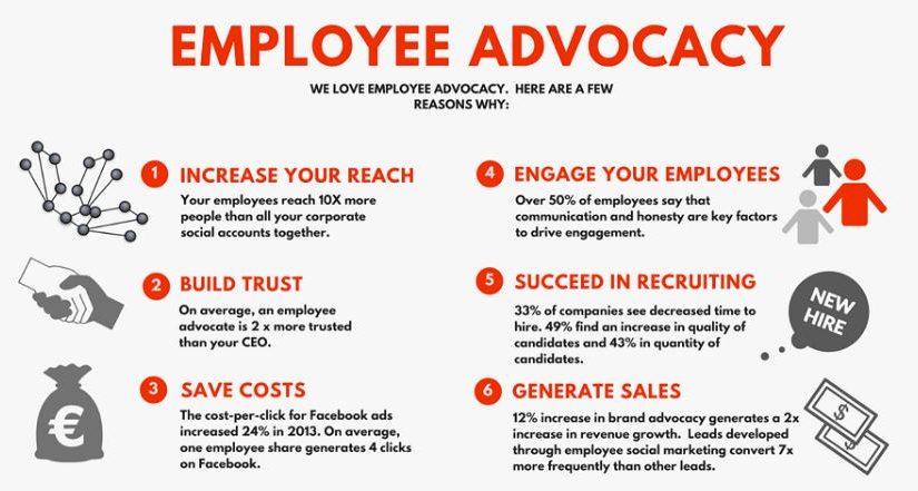 Employee advocacy smarp